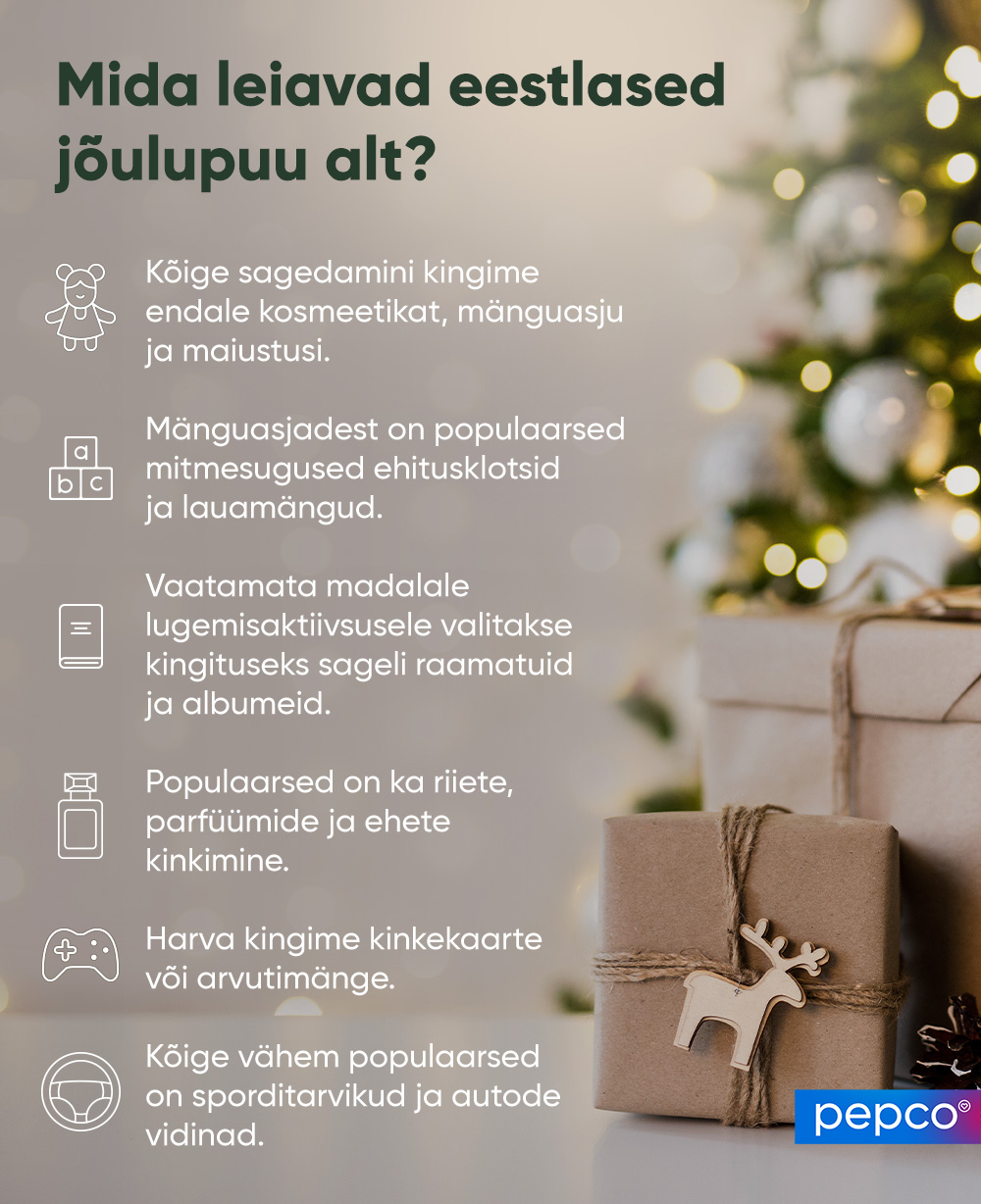 Pepco infograafika - Mida eestlased leiavad jõulupuu alt.