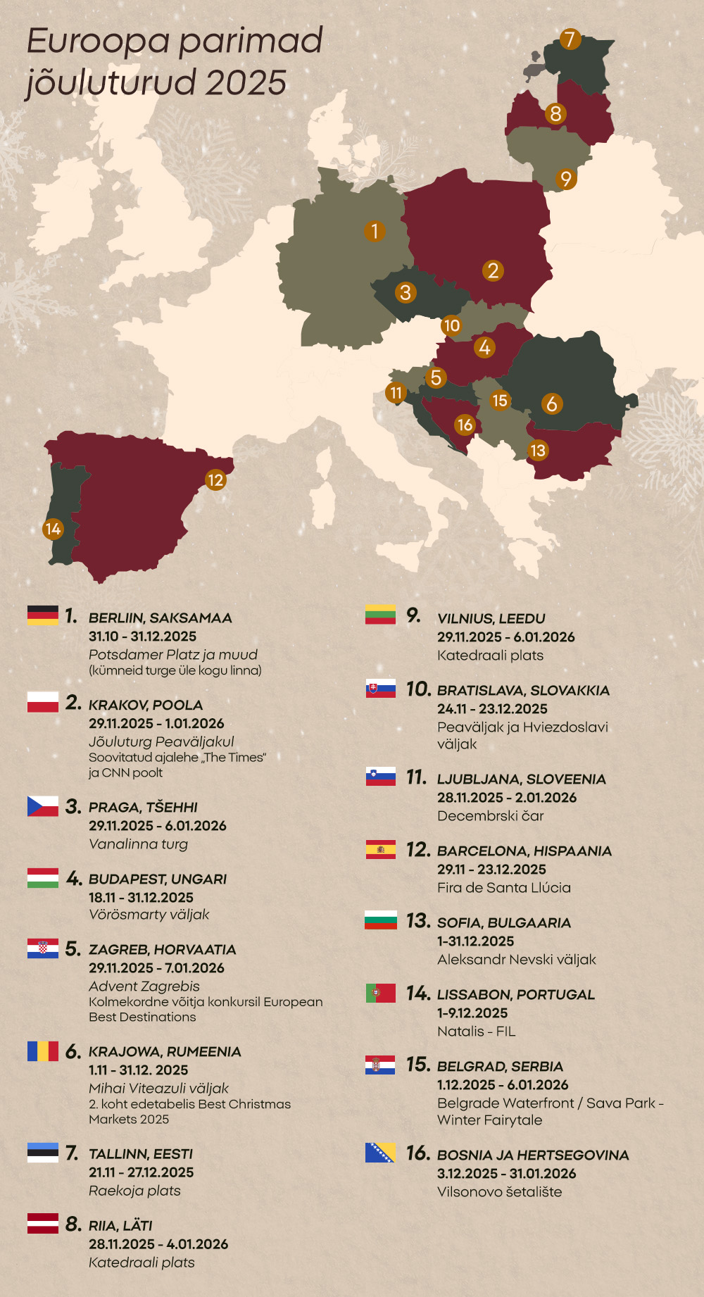 Euroopa parimad jõuluturud 2025